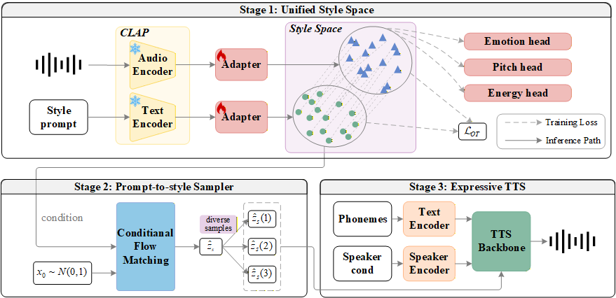 OTAFlow Overview