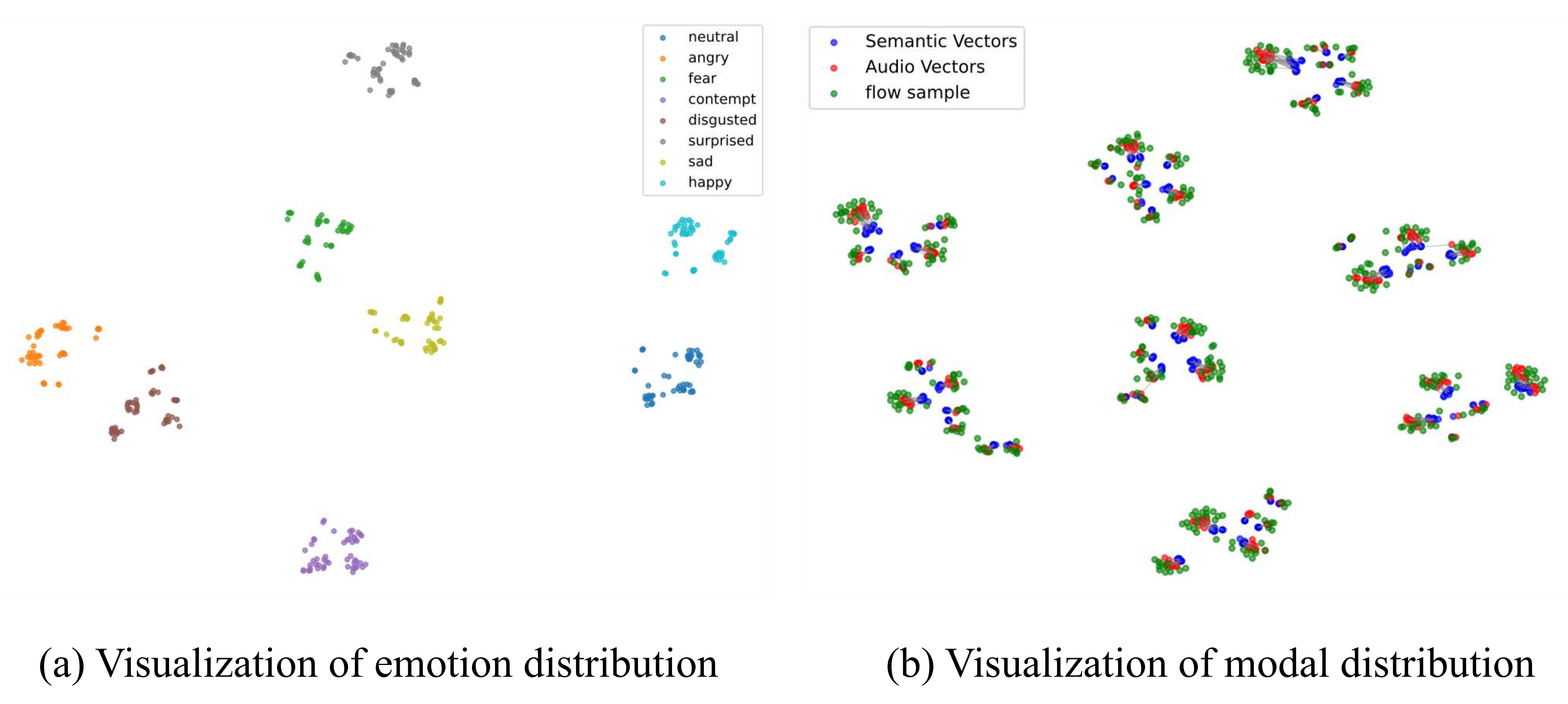 Visualization result